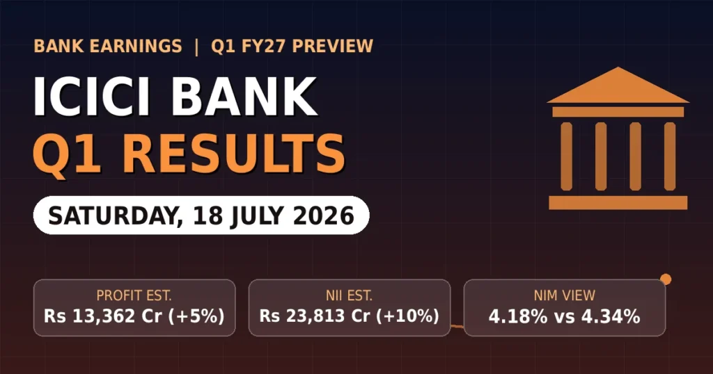 https://equitymunch.in/icici-bank-q1-results-preview-date-profit-nii-estimates/
