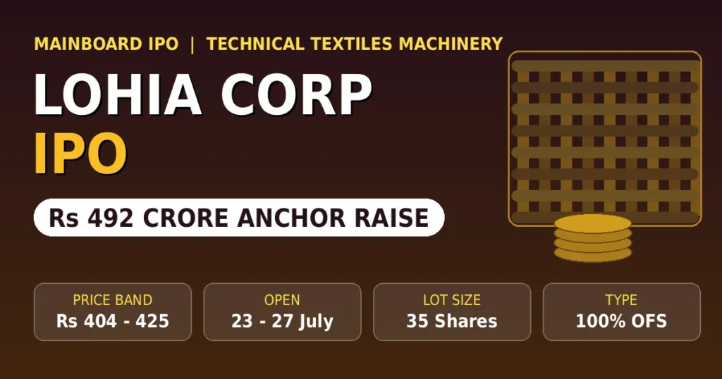 https://equitymunch.in/lohia-corp-ipo-anchor-investors-rs-492-crore-price-band-details/