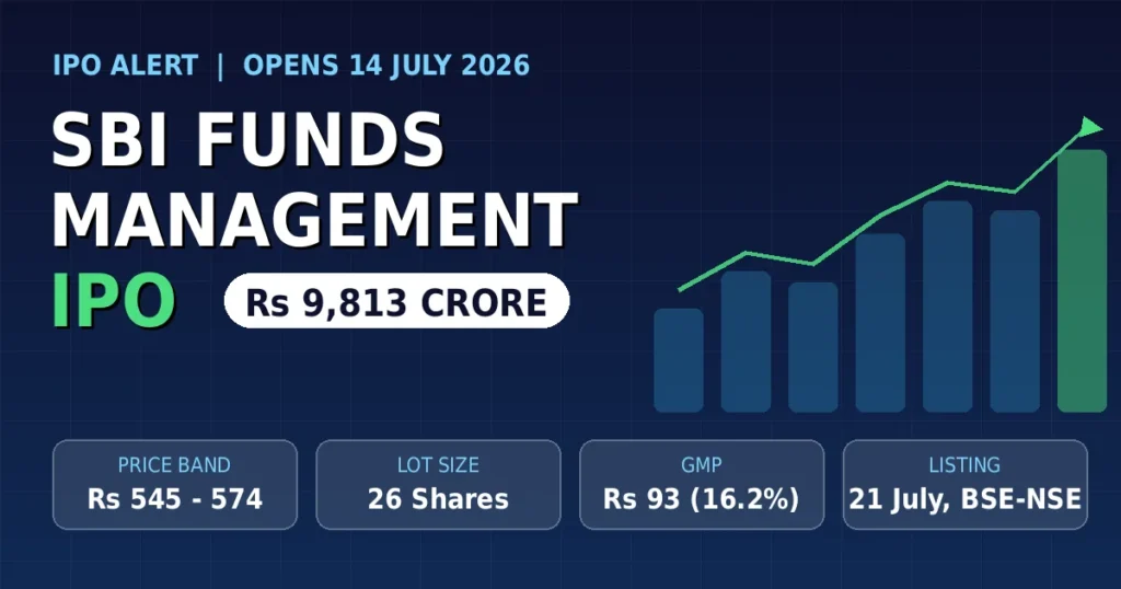 sbi-funds-management-ipo-gmp-price-band-review-should-you-invest