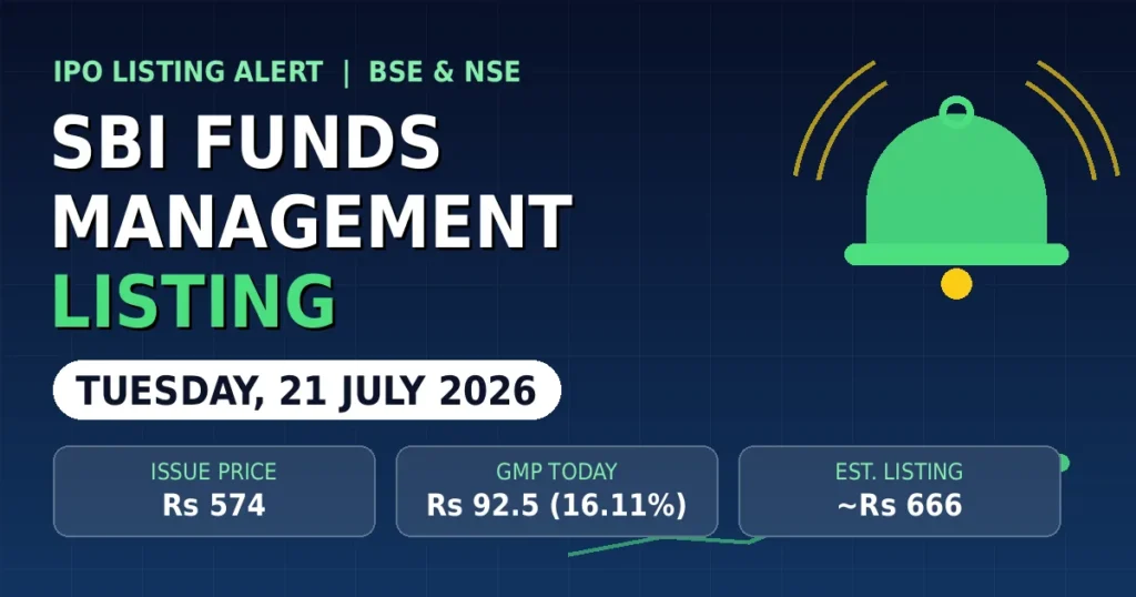 SBI Funds Management IPO listing on 21 July 2026 - GMP Rs 92.5 signals 16 percent gain over Rs 574 issue price