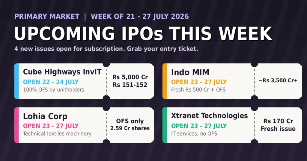 Upcoming IPOs this week 21 to 27 July 2026 - Cube Highways InvIT, Indo MIM, Lohia Corp, Xtranet Technologies calendar