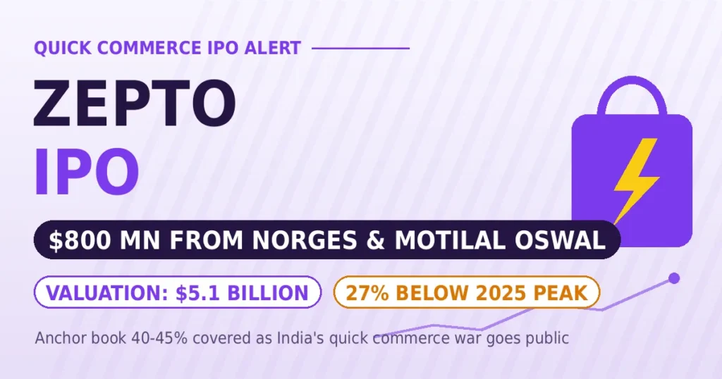 zepto-ipo-norges-motilal-oswal-800-million-investment-valuation