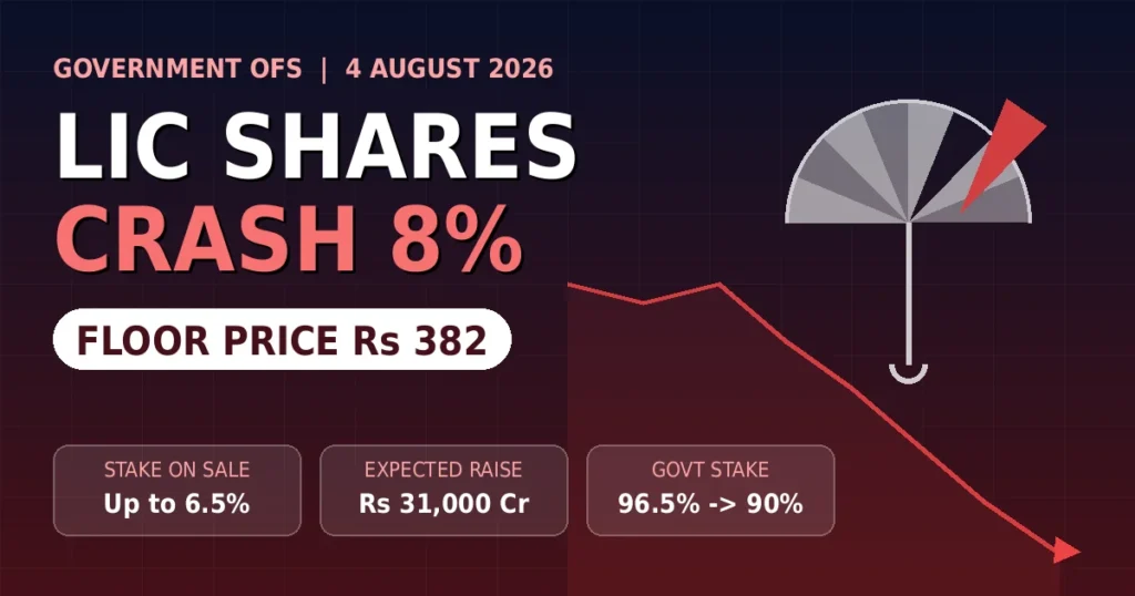 https://equitymunch.in/lic-share-price-crash-8-percent-ofs-stake-sale-floor-price-382/
